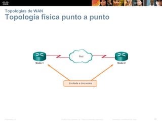 Presentation_ID 
48 
© 2008 Cisco Systems, Inc. Todos los derechos reservados. 
Información confidencial de Cisco 
Topologías de WANTopología física punto a punto  