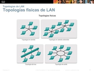 Presentation_ID 
51 
© 2008 Cisco Systems, Inc. Todos los derechos reservados. 
Información confidencial de Cisco 
Topologías de LANTopologías físicas de LAN  
