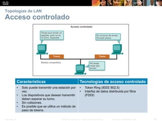 Presentation_ID 
55 
© 2008 Cisco Systems, Inc. Todos los derechos reservados. 
Información confidencial de Cisco 
Topologías de LANAcceso controlado 
Características 
Tecnologías de acceso controlado 
•Solo puede transmitir una estaciónpor vez. 
•Los dispositivos que desean transmitir deben esperar su turno. 
•Sin colisiones. 
•Es posible que se utilice un método de paso de tokens. 
•Token Ring(IEEE 802.5) 
•Interfaz de datos distribuida por fibra (FDDI)  
