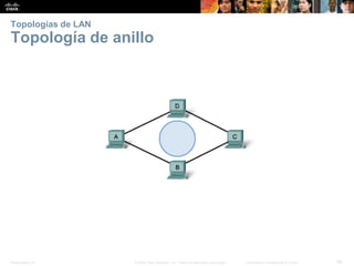 Presentation_ID 
56 
© 2008 Cisco Systems, Inc. Todos los derechos reservados. 
Información confidencial de Cisco 
Topologías de LANTopología de anillo  