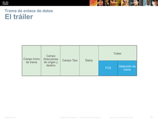 Presentation_ID 
60 
© 2008 Cisco Systems, Inc. Todos los derechos reservados. 
Información confidencial de Cisco 
Trama de enlace de datosEl tráiler  