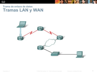 Presentation_ID 
61 
© 2008 Cisco Systems, Inc. Todos los derechos reservados. 
Información confidencial de Cisco 
Trama de enlace de datosTramas LAN y WAN  