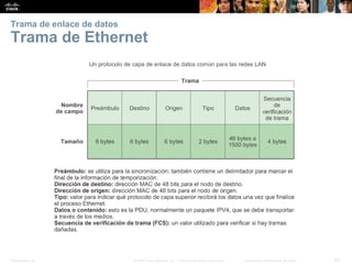 Presentation_ID 
62 
© 2008 Cisco Systems, Inc. Todos los derechos reservados. 
Información confidencial de Cisco 
Trama de enlace de datosTrama de Ethernet  