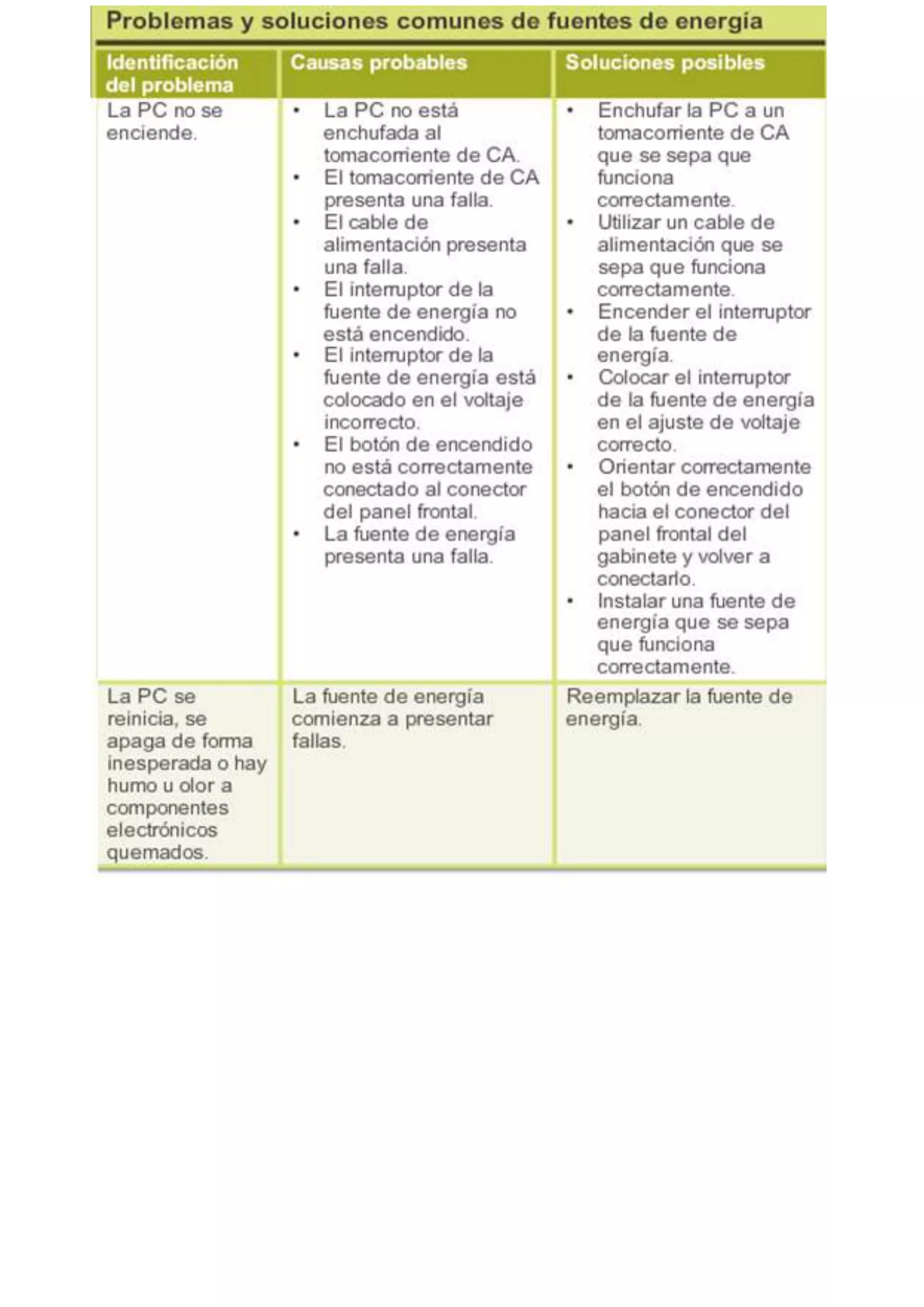 Capitulo 4 it essentials