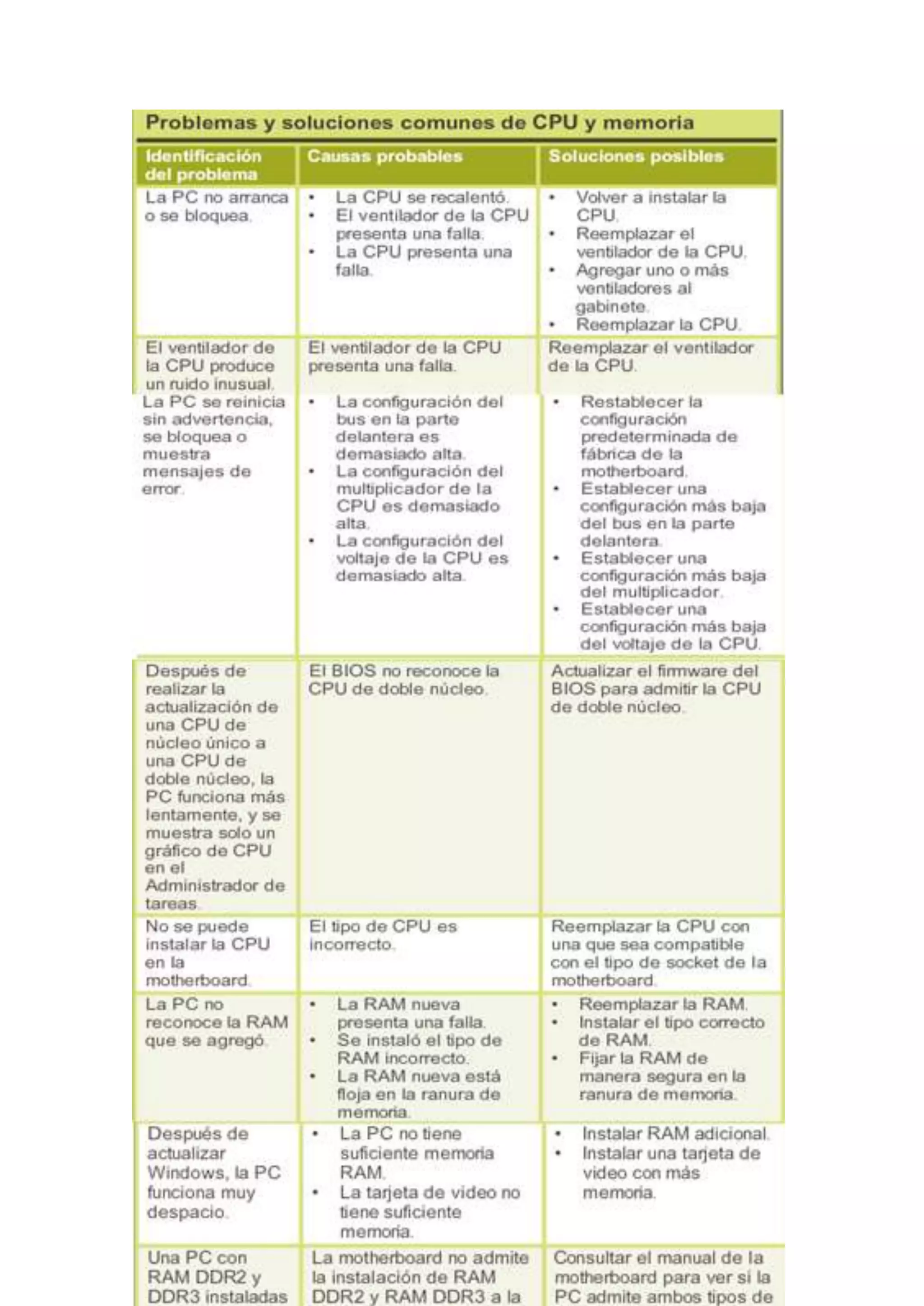 Capitulo 4 it essentials