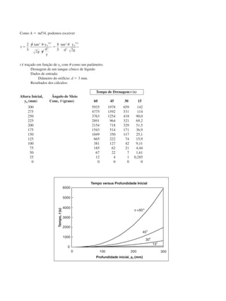 Como A ϭ ␲d2
/4, podemos escrever
t
y
g
d
y
y
d g
ϭ
␲ ␪
␲
ϭ
2
5 2
8
5 2
2
0
5 2
2
2
0
5 2
2
tan tan/ /
␪
t é traçado em função de y0 com ␪ como um parâmetro.
Drenagem de um tanque cônico de líquido
Dados de entrada:
Diâmetro do orifício: d ϭ 3 mm.
Resultados dos cálculos:
Tempo de Drenagem t (s)
Altura Inicial, Ângulo de Meio
y0 (mm) Cone, ␪ (graus) 60 45 30 15
300 5935 1978 659 142
275 4775 1592 531 114
250 3763 1254 418 90,0
225 2891 964 321 69,2
200 2154 718 329 51,5
175 1543 514 171 36,9
150 1049 350 117 25,1
125 665 222 74 15,9
100 381 127 42 9,11
75 185 62 21 4,44
50 67 22 7 1,61
25 12 4 1 0,285
0 0 0 0 0
Tempo versus Profundidade Inicial
Tempo,t(s)
Profundidade inicial, y0 (mm)
CAP004/1 11/8/02, 9:42 AM15
 