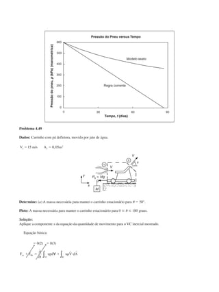 Problema 4.49
Dados: Carrinho com pá defletora, movido por jato de água.
V m s A mj jϭ ϭ15 0 05 2
/ ,
Determine: (a) A massa necessária para manter o carrinho estacionário para ␪ ϭ 50°.
Plote: A massa necessária para manter o carrinho estacionário para 0 Յ ␪ Յ 180 graus.
Solução:
Aplique a componente x da equação da quantidade de movimento para o VC inercial mostrado.
Equação básica:
ϭ ϭ
ϩ ϭ ᭙ ϩ ␳ и
0 2 0 3( ) ( )
F F
t
upd u V dAsx Bx
SCVC
∂
∂ ∫∫
r r
Pressãodopneu,p(kPa)(manométrica)
Pressão do Pneu versus Tempo
Tempo, t (dias)
Modelo exato
Regra corrente
CAP004/2 11/4/02, 2:28 PM19
 