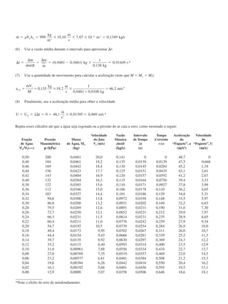 ˙ , , , /m V A
kg
m
m
s
m kg sj jϭ ϭ ϫ ϫ ϫ ϭϪ
␳ 999 19 10 7 07 10 0 13493
6 2
(6) Use a vazão média durante o intervalo para aproximar ⌬t:
⌬ ϭ
⌬
ϭ
⌬
ϭ Ϫ ϫ ϭt
m
dm dt
m
m
kg
s
kg
s
/ ˙
( , , )
,
, *0 0481 0 0461
0 138
0 01449
(7) Use a quantidade de movimento para calcular a aceleração (note que M ϭ Mw ϩ Mt):
a
mV
M
kg
s
m
s kg
m srfx
j
ϭ ϭ ϫ ϫ
ϩ
ϭ
˙
, ,
, ,
, / *
0 135 19 2
1
0 0461 0 0100
46 2 2
(8) Finalmente, use a aceleração média para obter a velocidade
U U a t
m
s
m sϭ ϩ ⌬ ϭ ϩ ϫ ϭ0 2
0 48 1 0 01395 0 669, , , / *
Repita esses cálculos até que a água seja esgotada ou a pressão do ar caia a zero, como mostrado a seguir:
Velocidade Vazão Intervalo Tempo Aceleração Velocidade
Fração Pressão Massa do Jato Mássica de Tempo Corrente do do
de Água Manométrica de Água, Mw Vj (m/s) dm/dt ⌬t t (s) “Foguete”, a “Foguete”, U
᭙w/᭙t(—) p (kPa) (kg) (kg/s) (s) (m/s2
) (m/s)
0,50 200 0,0481 20,0 0,141 0 0 48,7 0
0,48 184 0,0461 19,2 0,135 0,0139 0,0139 47,5 0,668
0,46 169 0,0442 18,4 0,130 0,0145 0,0284 45,2 1,34
0,44 156 0,0423 17,7 0,125 0,0151 0,0435 43,1 2,01
0,42 143 0,0404 16,9 0,120 0,0157 0,0592 41,2 2,67
0,40 132 0,0384 16,3 0,115 0,0164 0,0756 39,4 3,33
0,38 122 0,0365 15,6 0,110 0,0171 0,0927 37,8 3,99
0,36 112 0,0346 15,0 0,106 0,0178 0,110 36,2 4,65
0,34 103 0,0327 14,4 0,101 0,0186 0,129 34,8 5,31
0,32 94,6 0,0308 13,8 0,0972 0,0194 0,148 33,5 5,97
0,30 86,8 0,0288 13,2 0,0931 0,0202 0,169 32,2 6,63
0,28 79,5 0,0269 12,6 0,0891 0,0211 0,190 31,0 7,30
0,26 72,7 0,0250 12,1 0,0852 0,0221 0,212 29,9 7,97
0,24 66,3 0,0231 11,5 0,0814 0,0231 0,235 28,9 8,65
0,22 60,4 0,0211 11,0 0,0776 0,0242 0,259 27,9 9,34
0,20 54,7 0,0192 10,5 0,0739 0,0254 0,284 26,9 10,0
0,18 49,4 0,0173 9,95 0,0702 0,0267 0,311 26,0 10,7
0,16 44,4 0,0154 9,43 0,0666 0,0281 0,339 25,2 11,5
0,14 39,7 0,0135 8,92 0,0630 0,0297 0,369 24,3 12,2
0,12 35,2 0,0115 8,40 0,0593 0,0314 0,400 23,5 12,9
0,10 31,0 0,00961 7,88 0,0556 0,0334 0,434 22,7 13,7
0,08 27,0 0,00769 7,35 0,0519 0,0357 0,469 22,0 14,5
0,06 23,2 0,00577 6,81 0,0481 0,0384 0,508 21,2 15,3
0,04 19,6 0,00384 6,26 0,0442 0,0416 0,550 20,4 16,2
0,02 16,1 0,00192 5,68 0,0401 0,0456 0,595 19,5 17,1
0,00 12,9 0,0000 5,07 0,0358 0,0506 0,646 18,6 18,1
*Note o efeito do erro de arredondamento.
CAP004/4 11/6/02, 9:30 AM59
 