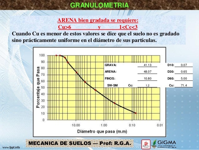 Capitulo 4. clasificacion. granulometría