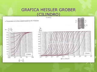 GRAFICA HEISLER GROBER
(CILINDRO)
 