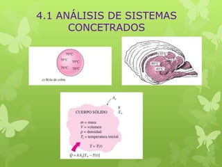 4.1 ANÁLISIS DE SISTEMAS
CONCETRADOS
 
