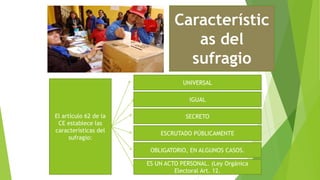 Característic
as del
sufragio
El artículo 62 de la
CE establece las
características del
sufragio:
UNIVERSAL
IGUAL
SECRETO
ESCRUTADO PÚBLICAMENTE
OBLIGATORIO, EN ALGUNOS CASOS.
ES UN ACTO PERSONAL. (Ley Orgánica
Electoral Art. 12.
 