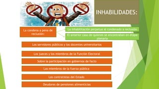 INHABILIDADES:
La condena a pena de
reclusión:
La inhabilitación perpetua al condenado a reclusión
El anterior caso de quienes se encontraban en etapa
plenaria
Los servidores públicos y los docentes universitarios
Los jueces y los miembros de la Función Electoral
Sobre la participación en gobiernos de facto
Los miembros de la fuerza pública
Los contratistas del Estado
Deudores de pensiones alimenticias
 