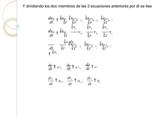 x y
x y z
dvx

vx

vx
v 
vx
v 
vx
v z
dt t
dvy

vy
x y
y z
vy vy vy
 v  v  vz
dt t
x dvz

vz
dt t x
x y
y z

vz
v 
vz
v 
vz
v z
Y dividiendo los dos miembros de las 3 ecuaciones anteriores por dt se tiee
dt
x
dx
 v , dt
y,
dy
 v , dt
dz  vz
dvx
dt
x
 a ,
dvy
dt
y,
 a ,
dvz
dt
 az
 