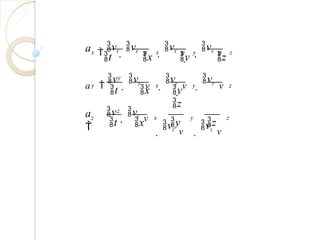 ax 
vx

vx
v x 
vx
v y 
vx
v z
y
y
x y
t x y z
a 
v

vy
v 
vy
v 
vy
v z
z
a

z
t x
t x
v

vz
v x
y
y
z
y
z

vz
v 
vz
v
z
 