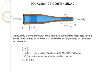 m
2
m1
De acuerdo a la conservación de la masa, la cantidad de masa que fluye a
través de la tubería es la misma. Si el flujo es incompresible, la densidad
es constante.
ECUACION DE CONTINUIDAD
o o
Q1  Q2
1A1V1  2 A2V2 esta es la ECUACION DE CONTINUIDAD
si el flujo es incompresible y la densidad es cons tan
te A1V1  A2V2
 