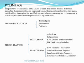 POLIMEROS 
Los polímeros son sustancias formadas por la unión de cientos o miles de moléculas 
pequeñas, llamadas monómeros. La gran diversidad de materiales poliméricos hace que su 
clasificación y sistematización sea difícil; pero atendiendo a su estructura y propiedades, se 
clasifican para uso vial como se presenta en la siguiente tabla: 
Resinas Epoxi 
TERMO - ENDURECIBLES Poliuretanos 
Poliésteres 
polietileno 
Polipropileno 
PLASTOMEROS E.V.A (etileno-acetato de vinilo) 
PVC (policloruro de vinilo) 
TERMO - PLASTICOS 
S.B.R (estireno – butadieno) 
ELASTOMEROS Cauchos Naturales: Isopreno 
Cauchos Artificiales: Ne0preno 
S.B.S (estireno-butadieno, estireno) 
ING-WESLEY SALAZAR BRAVO 
 
