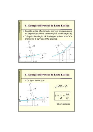 Prof. Romel Dias Vanderlei




                             4.1 Equação Diferencial da Linha Elástica

                             Quando a viga é flexionada, ocorrem em cada ponto
                             ao longo do eixo uma deflexão (v) e uma rotação (θ).
                             O ângulo de rotação “θ” é o ângulo entre o eixo “x” e
                             a tangente à curva da linha elástica.

                                                                  θ
                                                                 dθ
                                       θ
                                      dθ
Prof. Romel Dias Vanderlei




                             4.1 Equação Diferencial da Linha Elástica

                               Da figura vemos que:


                                                               ρ .d θ = ds
                                        θ
                                       dθ


                                                                      1       dθ
                                                              k=          =
                                                                      ρ       ds

                                                                dθ em radianos
 