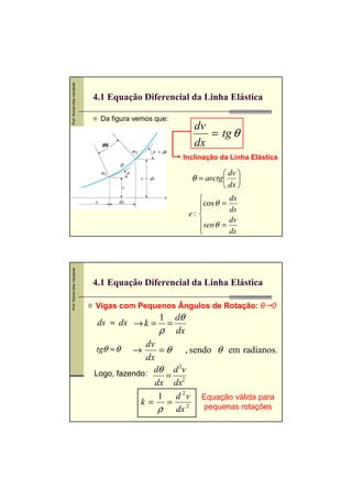 Prof. Romel Dias Vanderlei




                             4.1 Equação Diferencial da Linha Elástica

                              Da figura vemos que:
                                                             dv
                                                                = tg θ
                                θ
                               dθ                            dx
                                                        Inclinação da Linha Elástica

                                                                        dv 
                                                            θ = arctg      
                                                                        dx 
                                                                        dx
                                                                cos θ =
                                                                        ds
                                                            e: 
                                                                sen θ = dv
                                                               
                                                                        ds
Prof. Romel Dias Vanderlei




                             4.1 Equação Diferencial da Linha Elástica

                             Vigas com Pequenos Ângulos de Rotação: θ 0
                                               1       dθ
                              ds ≈ dx → k =        =
                                               ρ       dx
                                          dv
                             tgθ ≈ θ   →     = θ , sendo θ em radianos.
                                          dx
                             Logo, fazendo: dθ = d v
                                                  2


                                            dx dx2
                                             1 d 2 v Equação válida para
                                         k= =
                                             ρ dx 2   pequenas rotações
 