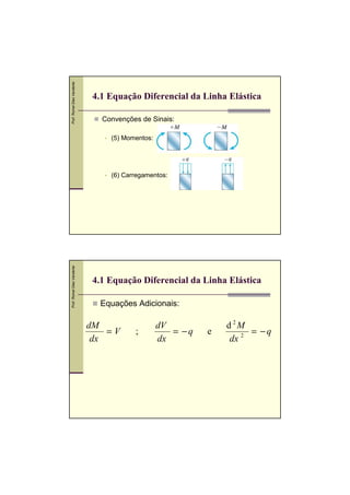 Prof. Romel Dias Vanderlei




                              4.1 Equação Diferencial da Linha Elástica

                                Convenções de Sinais:

                                  (5) Momentos:




                                  (6) Carregamentos:
Prof. Romel Dias Vanderlei




                              4.1 Equação Diferencial da Linha Elástica

                               Equações Adicionais:

                             dM                   dV            d 2M
                                 =V      ;           = −q   e         = −q
                              dx                  dx             dx 2
 