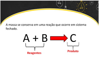 A massa se conserva em uma reação que ocorre em sistema
fechado.
A + B C
Reagentes
Produto
 