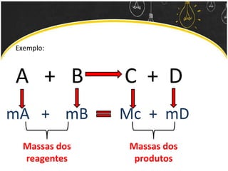 Exemplo:
A + B C + D
mA + mB Mc + mD
Massas dos
reagentes
Massas dos
produtos
 