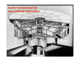 Corte transversal de
una central hidráulica
Rotor
 Mulukutla S. Sarma: Electric
machines
 