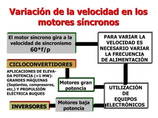 Variación de la velocidad en los
motores síncronos
Motores gran
potencia
INVERSORES
CICLOCONVERTIDORES
Motores baja
potencia
UTILIZACIÓN
DE
EQUIPOS
ELECTRÓNICOS
El motor síncrono gira a la
velocidad de sincronismo
60*f/p
PARA VARIAR LA
VELOCIDAD ES
NECESARIO VARIAR
LA FRECUENCIA
DE ALIMENTACIÓN
APLICACIONES DE ELEVA-
DA POTENCIA (>1 MW):
GRANDES MÁQUINAS
(Soplantes, compresores,
etc.) Y PROPULSIÓN
ELÉCTRICA BUQUES
 