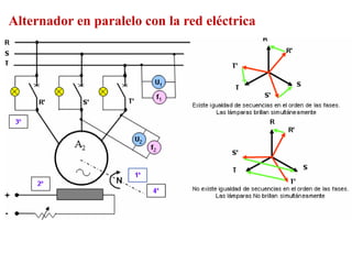 Alternador en paralelo con la red eléctrica
 