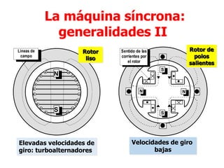 La máquina síncrona:
generalidades II
N
S
Líneas de
campo
Elevadas velocidades de
giro: turboalternadores
N
N
N
S
S
Sentido de las
corrientes por
el rotor
Velocidades de giro
bajas
Rotor de
polos
salientes
Rotor
liso
 