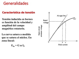 Generalidades
Característica de tensión
Tensión inducida en bornes
es función de la velocidad y
amplitud del campo
magnético rotatorio.
La curva satura a medida
que se satura el núcleo. En
zona lineal:
Efn = G w If.
 