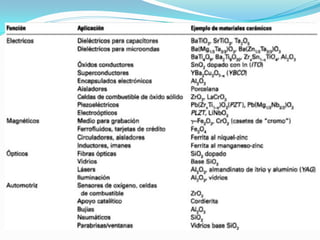 Capitulo 4. materiales cerámicos