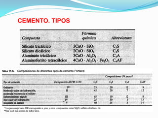 CEMENTO. TIPOS
 