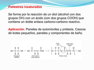 Poliestres insaturados

Se forma por la reacción de un diol (alcohol con dos
grupos OH) con un ácido (con dos grupos COOH) que
contiene un doble enlace carbono-carbono reactivo.

Aplicación. Paneles de automóviles y prótesis. Cascos
de botes pequeños, paneles y componentes de baño.
 
