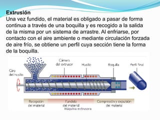 Extrusión
Una vez fundido, el material es obligado a pasar de forma
continua a través de una boquilla y es recogido a la salida
de la misma por un sistema de arrastre. Al enfriarse, por
contacto con el aire ambiente o mediante circulación forzada
de aire frío, se obtiene un perfil cuya sección tiene la forma
de la boquilla.
 