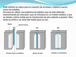 Este método se utiliza para la creación de envases u objetos huecos,
como las botellas.
Se basa en utilizar una preforma de plástico que ha sido obtenida
anteriormente por extrusión, que se introduce en un molde metálico y que
se añade a dicho molde por la introducción de aire caliente a presión. Mas
tarde se enfría y se retira del molde para su uso.
 