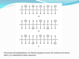 Estructuras del polipropileno: (a) Atàctica (grupos al azar), (b) isotáctica (al mismo
lado) y (c) sindiotáctica (lados opuestos)
 