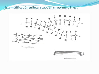 Esta modificación se lleva a cabo en un polímero lineal.
 