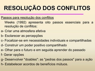 ADMINISTRAÇÃO DOS CONFLITOSDominação - poder levado ao extremo. Em algumas sociedades, a aceitação do poder é algo mais aberto, não existindo grandes restrições a que se utilize-o de maneira intensa e, às vezes, até radical.	Na dominação, uma parte impõe a sua solução preferida, pois ela tem o poder	Uma restrição da acomodação é o fato de o problema ser ignorado, podendo piorar.   Um defeito da dominação é que a pessoa que é dominada pode não conseguir nada e ressentir-se. 