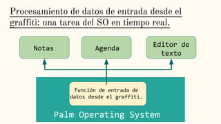 Procesamiento de datos de entrada desde el
graffiti: una tarea del SO en tiempo real.
Palm Operating System
Función de entrada de
datos desde el graffiti.
Notas
Editor de
texto
Agenda
 