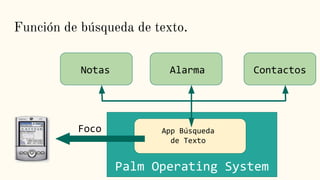 Función de búsqueda de texto.
Palm Operating System
App Búsqueda
de Texto
Notas ContactosAlarma
Foco
 