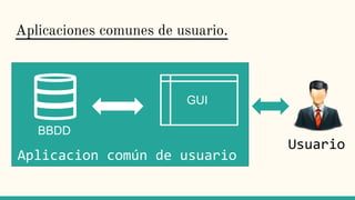 Aplicaciones comunes de usuario.
Aplicacion común de usuario
BBDD
GUI
Usuario
 