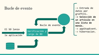 Bucle de evento
El SO lanza
la aplicación
Verificación y
carga de BD
Bucle de evento
-> Entrada de
datos por
graffiti.
-> Selección de
un artículo en
una lista de
menús.
-> appStopEvent.
-> hibernacion.
 
