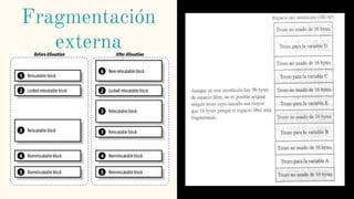 Fragmentación
externa
 