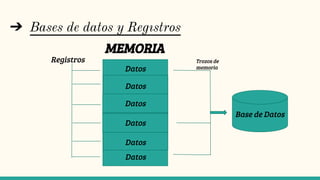 ➔ Bases de datos y Regıstros
Registros
Datos
Datos
Datos
Datos
Datos
Datos
Base de Datos
MEMORIA
Trozos de
memoria
 