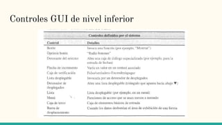 Controles GUI de nivel inferior
 