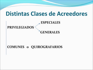 Distintas Clases de Acreedores
ESPECIALES
PRIVILEGIADOS
GENERALES
COMUNES o QUIROGRAFARIOS
 