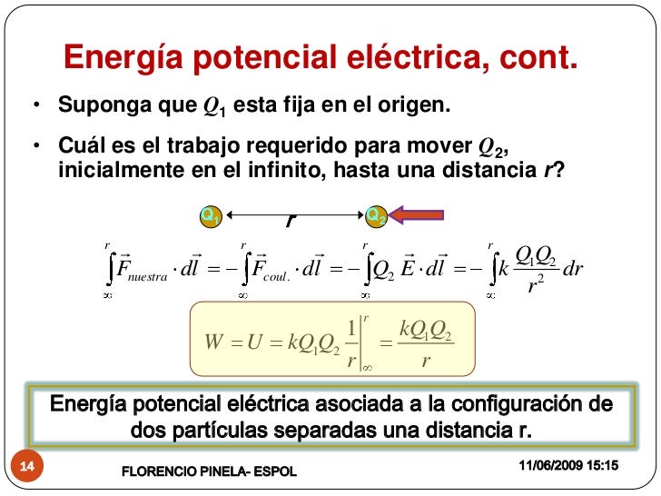 Potencial Electrico Física CESPOL