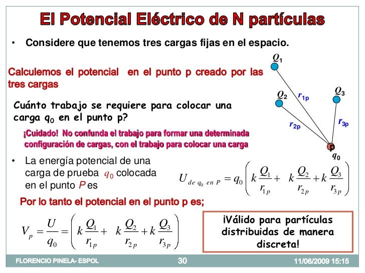 Potencial Electrico Física CESPOL