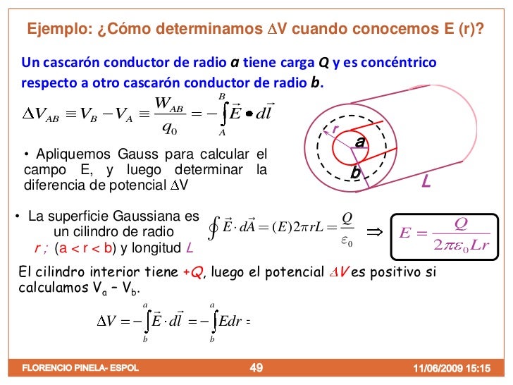 Potencial Electrico Física CESPOL